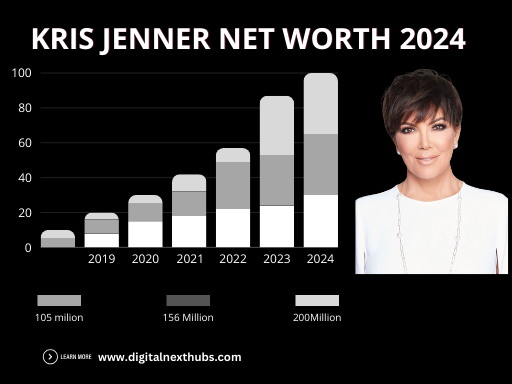 Kris Jenner Net Worth Growth Graph Yearly